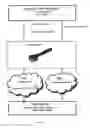 Fig. 03 - Method for starting a keyboard of a self-service terminal