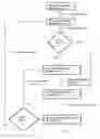 Fig. 04 - Method for starting a keyboard of a self-service terminal