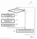 Fig. 07 - Providing a user with feedback regarding power consumption in battery-operated electronic devices