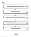 Fig. 04 - Managing extrinsic processes