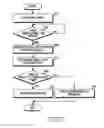 Fig. 06 - Apparatus and method for retransmitting data in wireless communication system