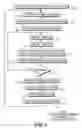 Fig. 04 - Version Management System