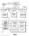 Fig. 02 - Executing commands on devices through presence applications