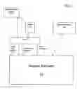 Fig. 02 - System and method for enhanced protection and control over the use of identity