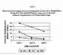 Fig. 03 - Methods for enhancing the production and consumer traits of plants