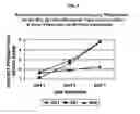 Fig. 05 - Methods for enhancing the production and consumer traits of plants