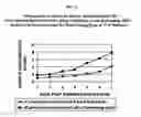 Fig. 07 - Methods for enhancing the production and consumer traits of plants
