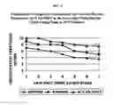 Fig. 08 - Methods for enhancing the production and consumer traits of plants