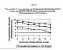 Fig. 09 - Methods for enhancing the production and consumer traits of plants