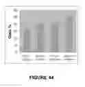 Fig. 70 - Method of identifying maize plants having increased oil content using quantitative trait locus 6 (QTL6)