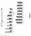 Fig. 07 - Nitrate reductases from red algae, compositions and methods of use thereof