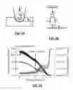 Fig. 09 - Spatially resolved quantitative mapping of thermomechanical properties and phase transition temperatures using scanning probe microscopy