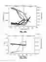 Fig. 16 - Spatially resolved quantitative mapping of thermomechanical properties and phase transition temperatures using scanning probe microscopy