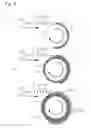 Fig. 09 - Method of manufacturing stator coil
