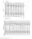 Fig. 03 - Methods of manufacturing printed circuit boards with stacked micro vias