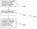 Fig. 01 - Method and apparatus for marketing an object