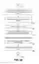 Fig. 13 - FACE SHEET, IDENTIFICATION BAND, AND RELATED METHODS