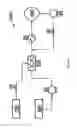 Fig. 02 - Method of storing and transporting light gases