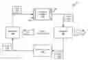 Fig. 01 - Screw compressor drive control