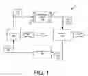 Fig. 02 - Screw compressor drive control