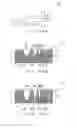 Fig. 16 - Material measures for use in evaluating performance of measuring instrument for measuring surface texture