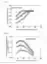 Fig. 03 - Method of manufacturing ultra low carbon ferritic stainless steel