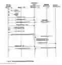Fig. 16 - Method and apparatus for composing and performing music