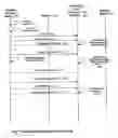 Fig. 19 - Method and apparatus for composing and performing music