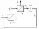 Fig. 01 - Multi-stage membrane separation process
