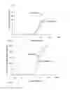 Fig. 03 - Calcium phosphate particles and hydraulic cements based thereon