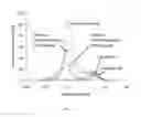 Fig. 04 - Calcium phosphate particles and hydraulic cements based thereon