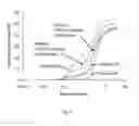 Fig. 05 - Calcium phosphate particles and hydraulic cements based thereon