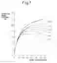 Fig. 07 - Spark ignition type internal combustion engine