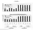 Fig. 07 - Molecularly imprinted polymers selective for tobacco specific nitrosamines and methods of using the same