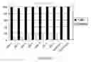 Fig. 08 - Molecularly imprinted polymers selective for tobacco specific nitrosamines and methods of using the same