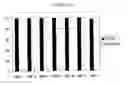 Fig. 10 - Molecularly imprinted polymers selective for tobacco specific nitrosamines and methods of using the same