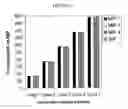 Fig. 12 - Molecularly imprinted polymers selective for tobacco specific nitrosamines and methods of using the same