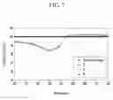 Fig. 06 - Composition for stripping color filter and regeneration method of color filter using the same