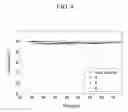 Fig. 07 - Composition for stripping color filter and regeneration method of color filter using the same