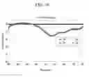 Fig. 09 - Composition for stripping color filter and regeneration method of color filter using the same