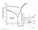 Fig. 07 - Composite organic materials and applications thereof