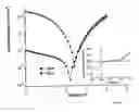 Fig. 08 - Composite organic materials and applications thereof