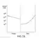 Fig. 28 - Back Metal Layers in Inverted Metamorphic Multijunction Solar Cells