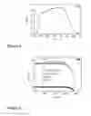 Fig. 02 - Organic sensitizers