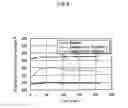 Fig. 07 - Manufacturing method for plasma display panel