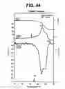 Fig. 40 - Composite silver nanoparticle, composite silver nanopaste, bonding method and patterning method