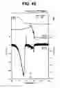 Fig. 41 - Composite silver nanoparticle, composite silver nanopaste, bonding method and patterning method