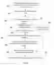 Fig. 04 - Method for inputting a password and a device therefor
