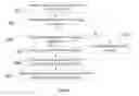 Fig. 06 - Method for inputting a password and a device therefor