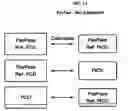 Fig. 02 - Method and system for simulating a proximity-based transaction device